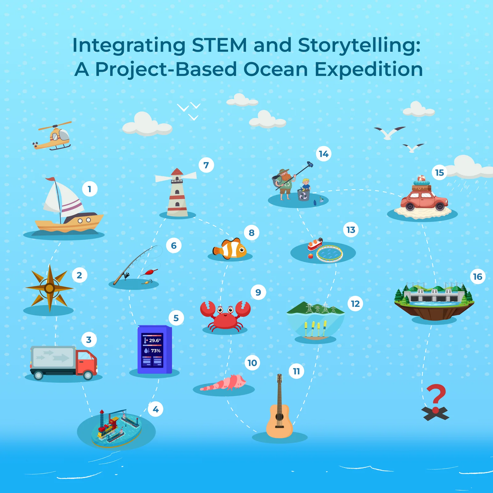 16-case ocean expedition STEM journey map